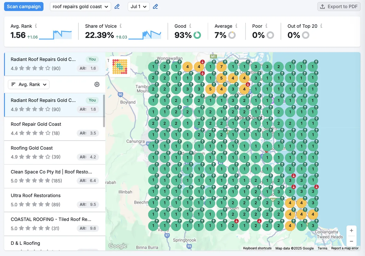 Radiant Roof Repairs green map ranking grid for roof repairs Gold Coast showing an average rank of 1.56.