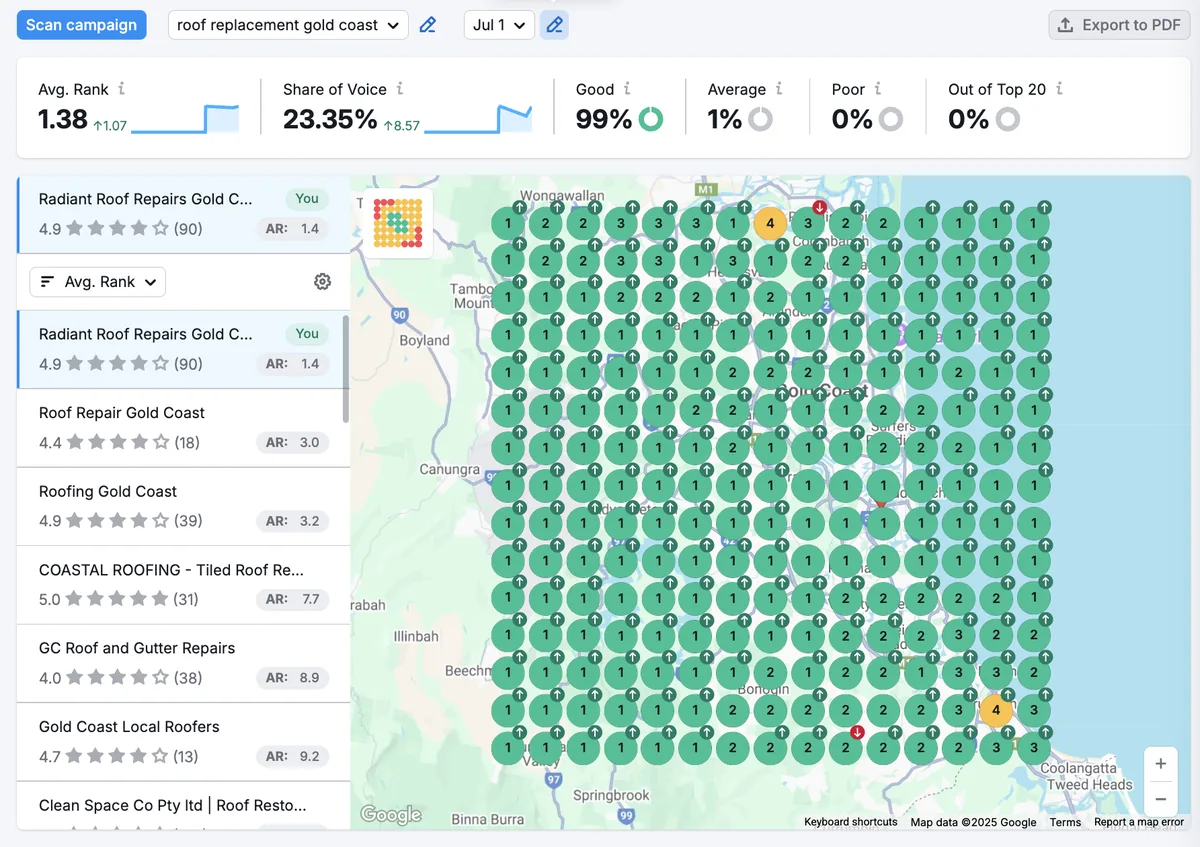 Radiant Roof Repairs green map ranking grid for roof replacement Gold Coast showing an average rank of 1.38.