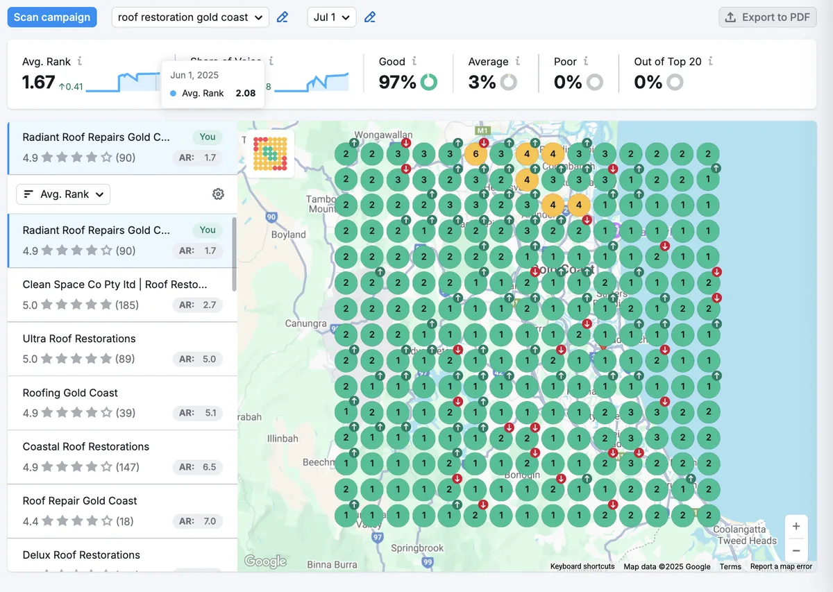 Radiant Roof Repairs green map ranking grid for roof restoration Gold Coast showing an average rank of 1.67.