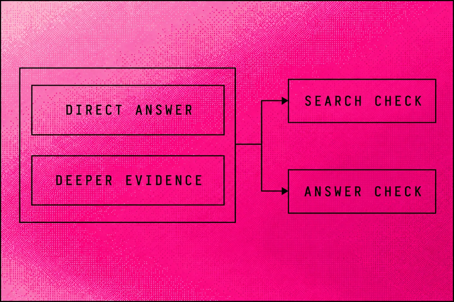 One roof-repair page with a direct answer and detailed evidence serving search and answer goals