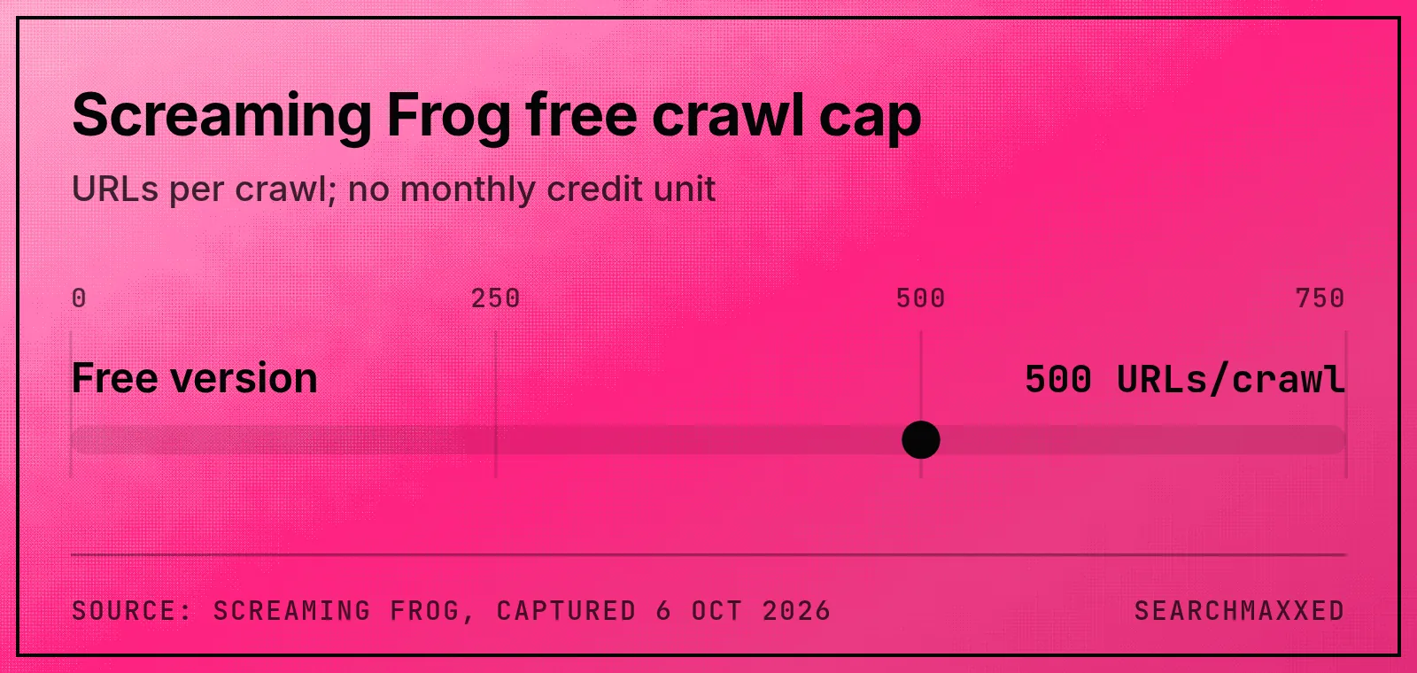 Screaming Frog free version limit of 500 URLs for a website crawl