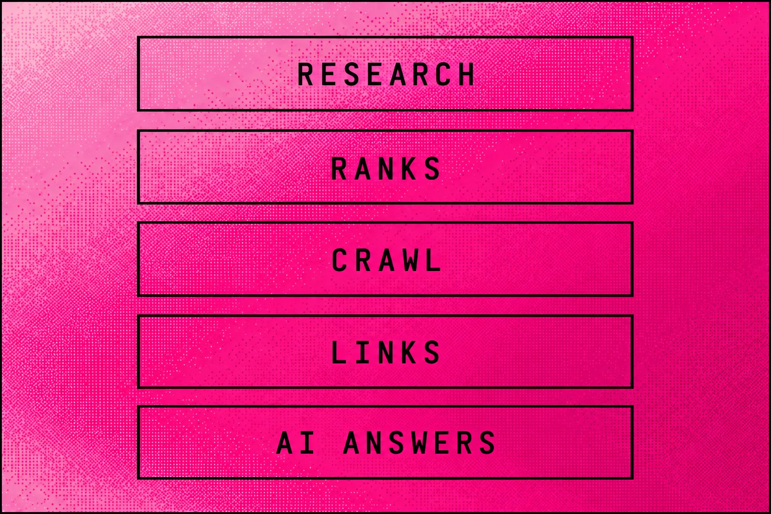 Diagram matching five SEO jobs to the kind of tool that does each one