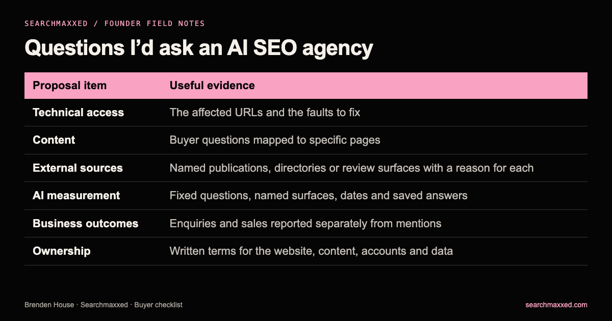 AI SEO proposal checklist