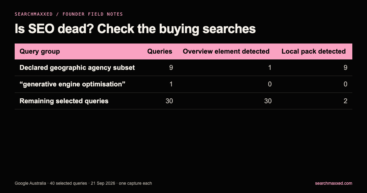 Search features in the selected query groups